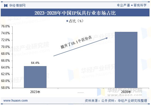 发展趋势分析将更加注重产品的品质和创新设计「图」瓦利棋牌2025年全球及中国IP