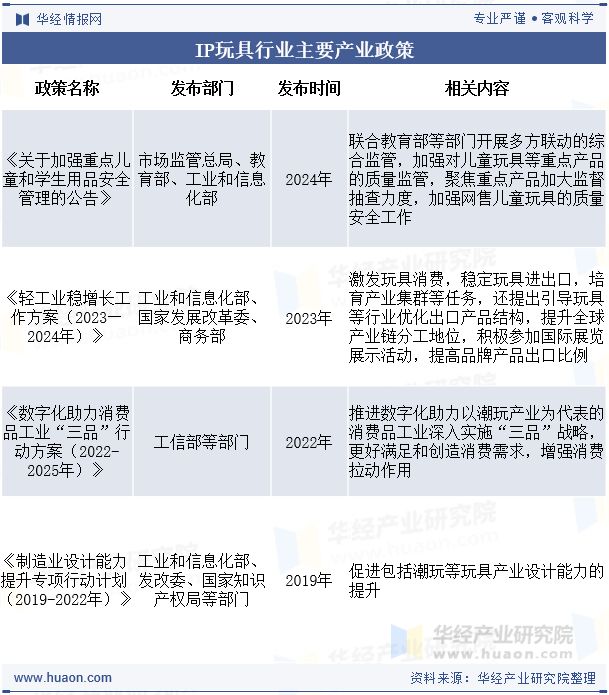 发展趋势分析将更加注重产品的品质和创新设计「图」瓦利棋牌2025年全球及中国IP玩具行业现状及(图5) 发展趋势分析将更加注重产品的品质和创新设计「图」瓦利棋牌2025年全球及中国IP玩具行业现状及(图5)
