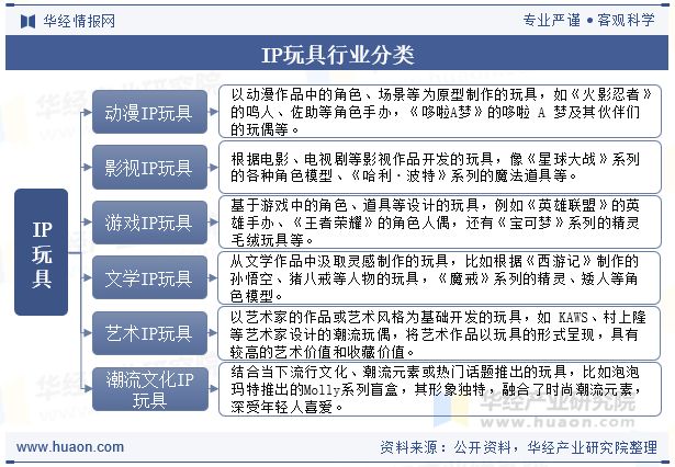 发展趋势分析将更加注重产品的品质和创新设计「图」瓦利棋牌2025年全球及中国IP玩具行业现状及(图4) 发展趋势分析将更加注重产品的品质和创新设计「图」瓦利棋牌2025年全球及中国IP玩具行业现状及(图4)