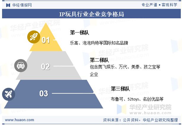 发展趋势分析将更加注重产品的品质和创新设计「图」瓦利棋牌2025年全球及中国IP玩具行业现状及(图9) 发展趋势分析将更加注重产品的品质和创新设计「图」瓦利棋牌2025年全球及中国IP玩具行业现状及(图9)