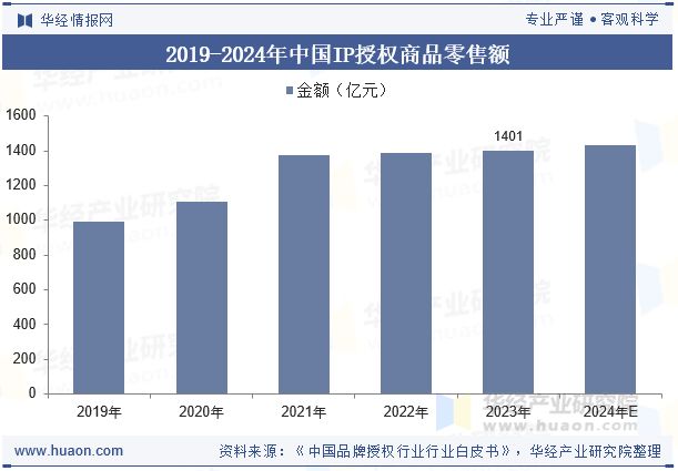 发展趋势分析将更加注重产品的品质和创新设计「图」瓦利棋牌2025年全球及中国IP玩具行业现状及(图8) 发展趋势分析将更加注重产品的品质和创新设计「图」瓦利棋牌2025年全球及中国IP玩具行业现状及(图8)
